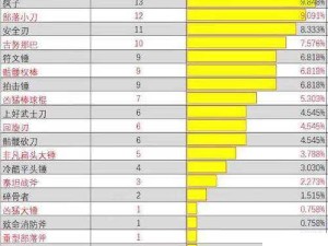 消逝光芒中的武器复制秘籍深度解析