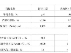 17.c-起草：关于某事项的具体起草内容与过程分析