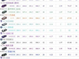 QQ飞车手游A车排行榜2021揭秘，底层逻辑如何影响实战操作？