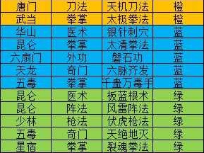 侠客风云传武功搭配全攻略 解锁战斗制胜新境界