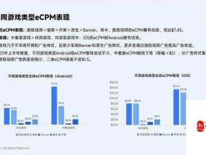 手游广告变现模式分析与未来趋势