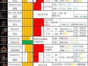 暗黑地牢英雄心理调适与减压策略全解析