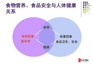 人与畜禽共性关系的重要性：保障食品安全、促进公共健康