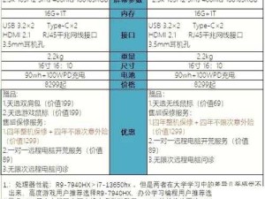 勇者斗恶龙英雄，N卡集显独显轻松切，极致游戏体验等你来享