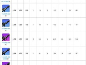 崩坏学园2前期高效刷图装备选择与搭配指南