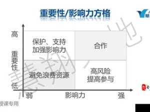 三位一体3，权力圣器Beta版通关秘籍，资源管理策略大放异彩