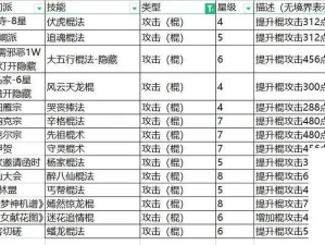 侠客风云传棍法深度解析，玩法技巧与通关攻略大全