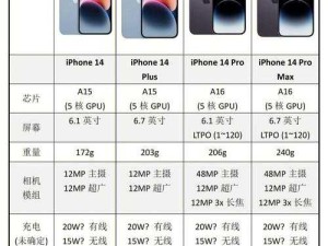 iPhone14 在欧美日韩市场的版本差异有哪些：详细对比分析