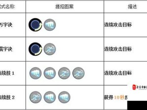 S7赛季新突破 达摩神级绝招炫酷揭秘