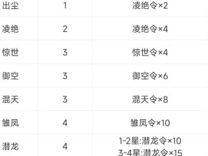 情热传说头衔晋升攻略，全面解析头衔升级方法与技巧