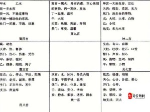 奇门之上，道中行流派该如何选择搭配？最佳方案揭秘！