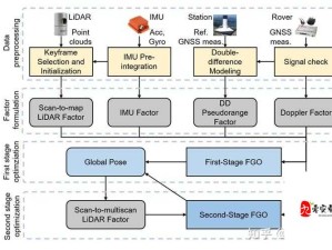 惯性导航 IMU ：开启精准定位与导航的新篇章