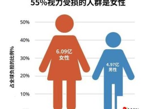 呼吁女性平等薪资：为性别平等而奋斗