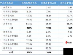 FIFA15妖人球员实用数据及参考价全面解析