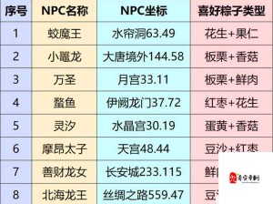 梦幻西游龙舟玩法全攻略与技巧深度解析