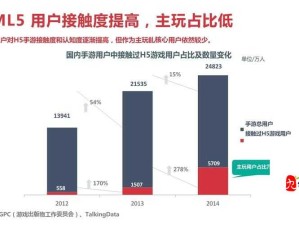 手游行业现状及未来发展趋势分析