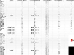 方舟V207版洗技能点药配方全解，开启资源管理新纪元