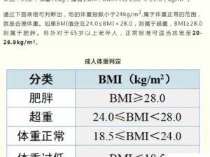 人的一条腿有多重？体重是反映健康状况的重要指标吗？