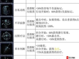 暗黑地牢中地牢等级修改对资源管理的关键性及实用技巧