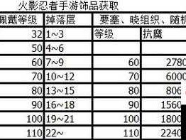 必看攻略！忘仙蚊子饰品搭配秘籍，战力飙升100%！