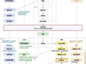 辐射4传奇武器获取攻略及刷取技巧代码汇总