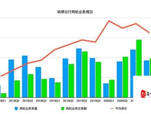 一线产区和二线产区的差距原因：充分挖掘背后的秘密