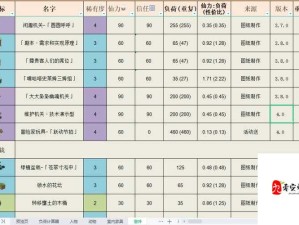 原神家园系统尘歌壶，全建筑负荷表大全究竟如何分配资源？