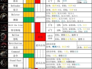 暗黑地牢新手必备技巧与资源管理实战指南