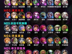 lol云顶之弈11.9版本，4斗3龙烂分流阵容真能稳定上分吗？