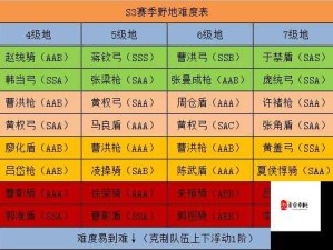 我叫MT外传初期开荒 阵容搭配策略与全攻略解析