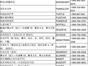 侠盗飞车罪恶都市秘籍作弊码全集，游戏资源掌控与高效运用指南