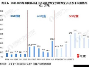 5g 影讯 5g 天线更新至 2024-12-31 未来发展前景值得期待