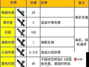 饥荒手机版：新手如何选择强力武器？武器推荐攻略来了