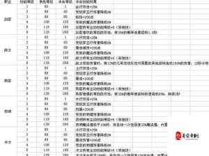 解神者X2许愿抽奖概率解析：高概率法宝获取攻略