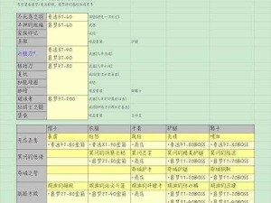 贪婪洞窟22021最新密令大全！速领隐藏资源+免费道具，手慢无！