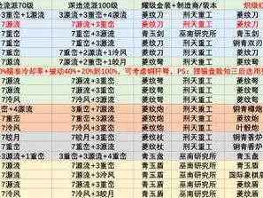 物华弥新公测活动全揭秘，演变史专题中隐藏了哪些惊喜？