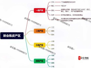 一线产区和二线产区的差距原因-深度剖析与全面解读