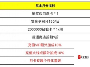 穿越火线手游月卡到底值不值得买？性价比全面分析揭秘！