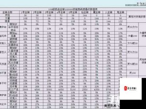 大话西游手游坐骑技能熟练度速升与资源管理优化秘籍