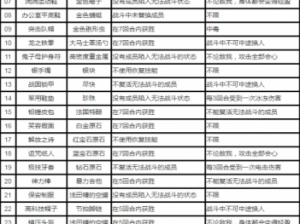 如龙极斗技巅峰全解析 解锁隐藏奖励秘籍