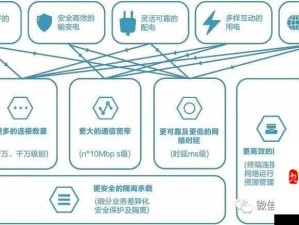 理论电网 192.168.0.1 相关技术探讨与应用分析