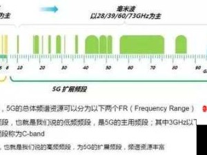 欧洲 5G 频段 N78：对现代通信技术发展的重要意义与影响