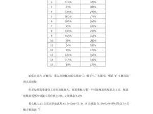 辐射4队友传送秘籍及代码实战技巧全览