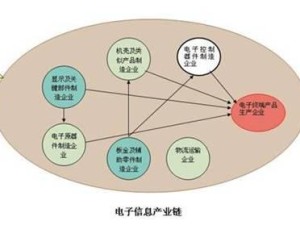 PC改编手游的技术难题与创新解决方案