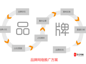 黄页网站推广免费，快速提升企业知名度