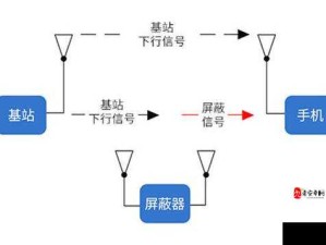 最新屏蔽器屏蔽什么：深入探究其背后的技术原理与应用场景