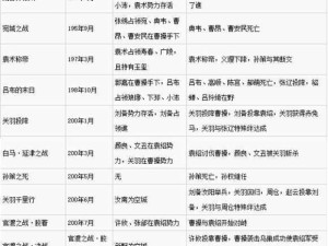 三国志13中文配音设置攻略及资源管理价值解析