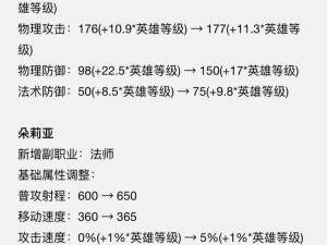 王者荣耀花落克隆模式，张飞吊打兰陵王高难度玩法攻略