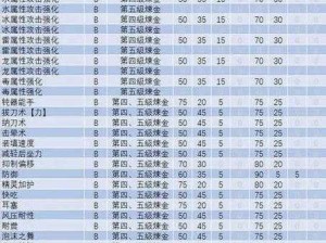 怪物猎人X深度解析，护石系统全攻略与任务数据剖析