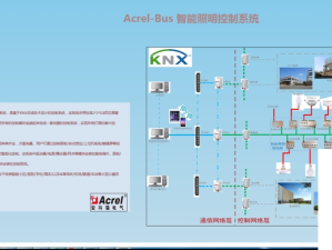 JY 改造系统助力打造全新智能应用场景